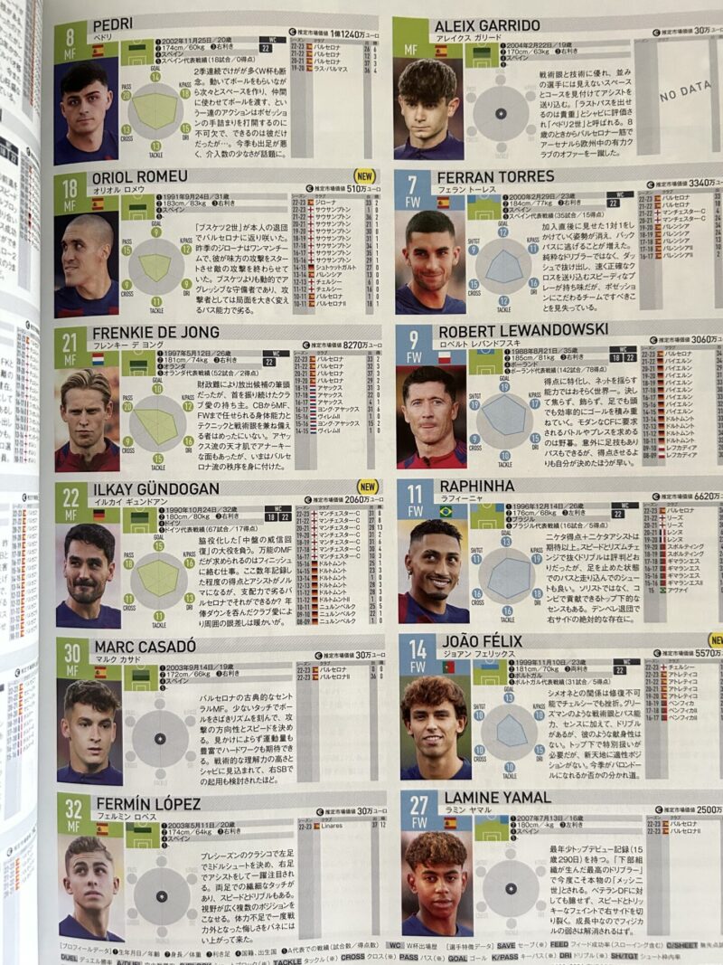 2023-24シーズンの欧州サッカー選手名鑑の選手紹介